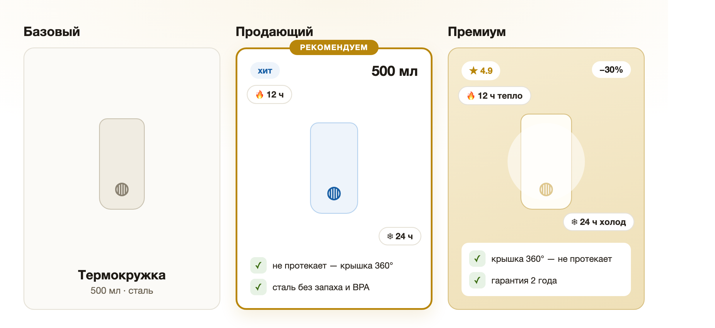 Инфографика для карточки товара — три уровня оформления